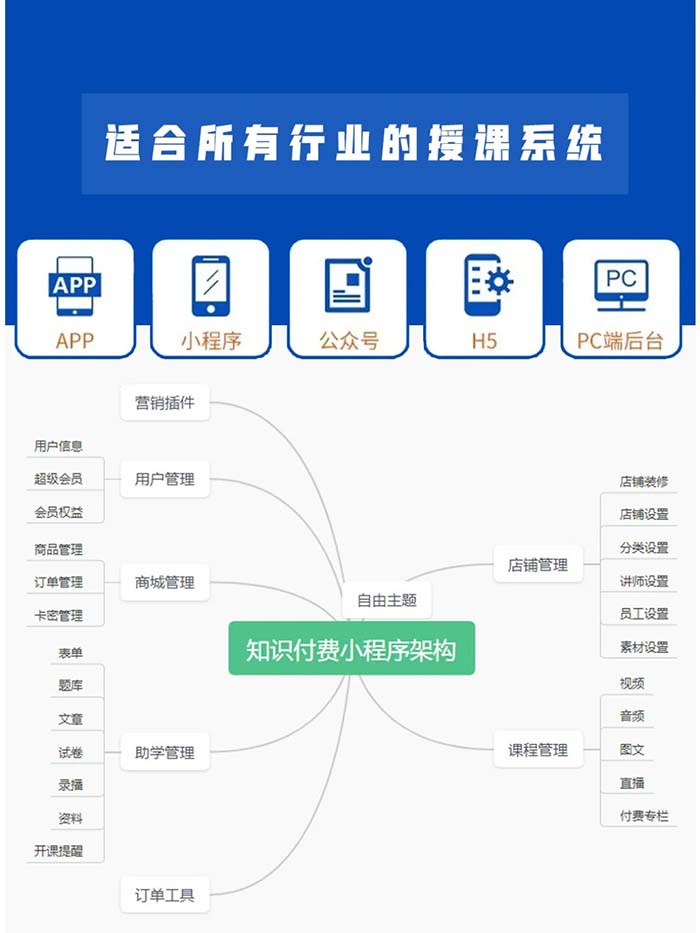 知識付費系統(tǒng)開發(fā)